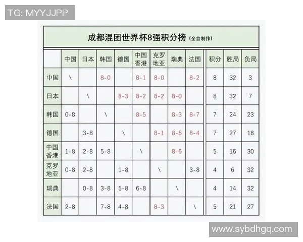 西安足球队在世界锦标赛积分榜上以52分稳居第一名展现强劲实力